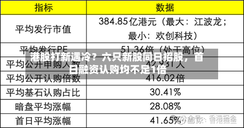 港股打新遇冷？六只新股同日招股，首日融资认购均不足1倍