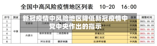 新冠疫情中风险地区降低新冠疫情中党中央作出的指示