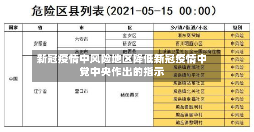 新冠疫情中风险地区降低新冠疫情中党中央作出的指示