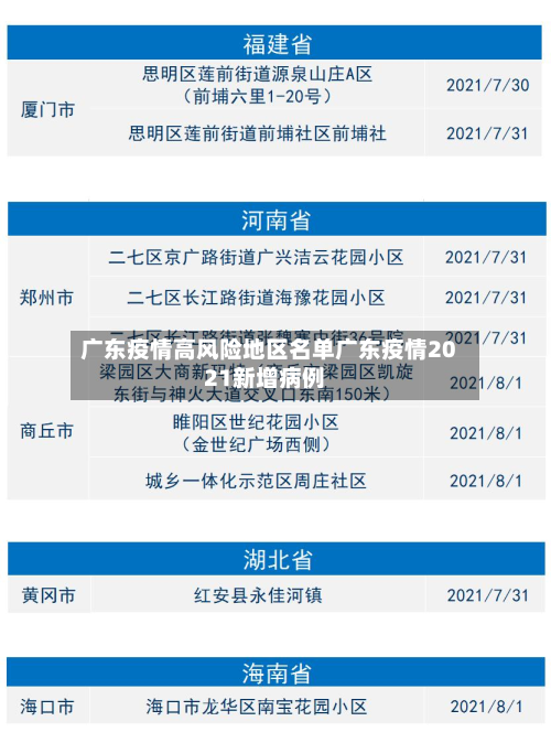 广东疫情高风险地区名单广东疫情2021新增病例