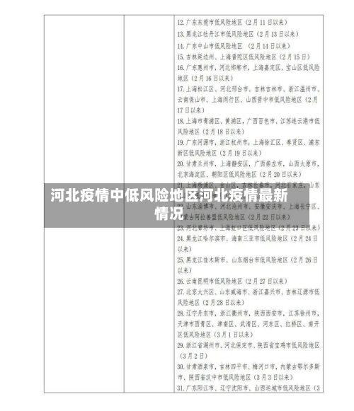河北疫情中低风险地区河北疫情最新情况